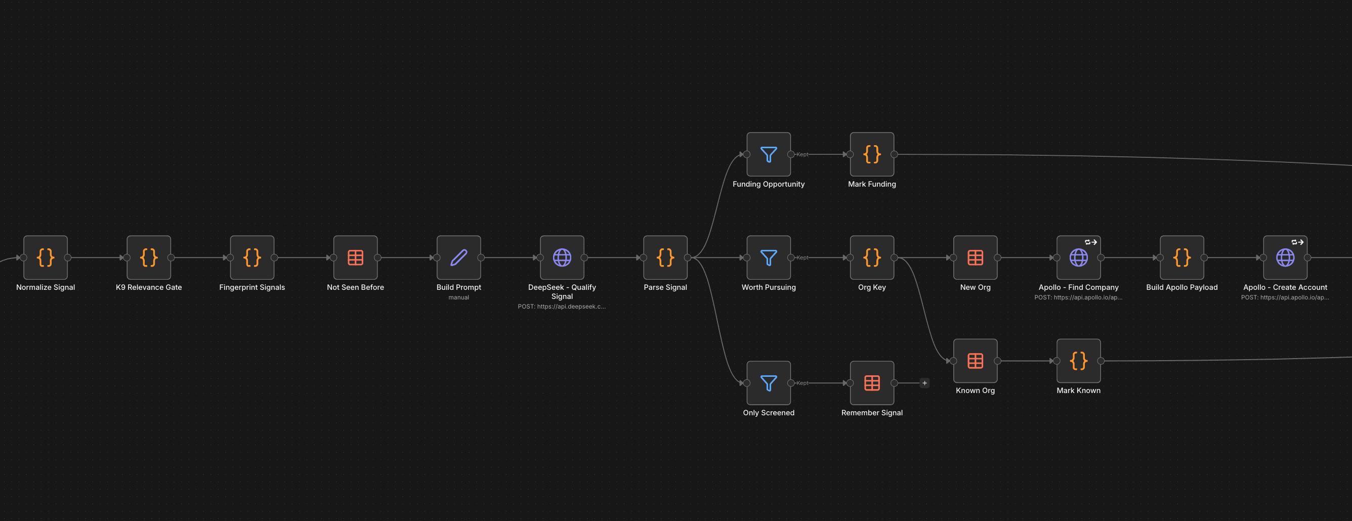 n8n AI Workflow